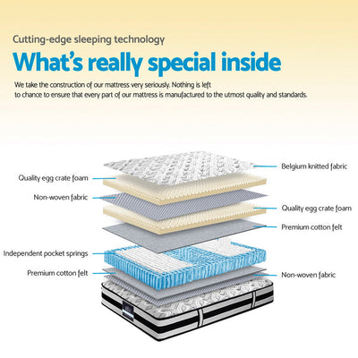 Tight Top Pocket Spring Mattress 24cm Thick ‚ Single